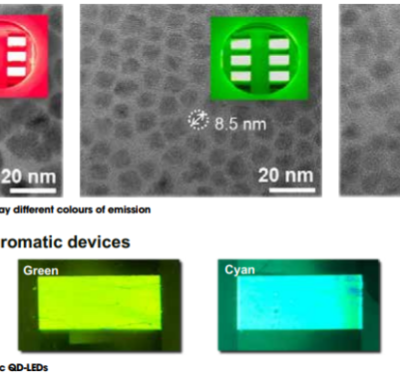 The Status Of Quantum-Dot LEDs