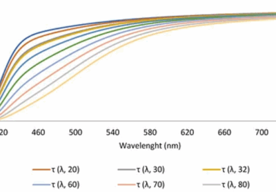 Aging Retinas Receive 86% Less Blue Light Compared To Children