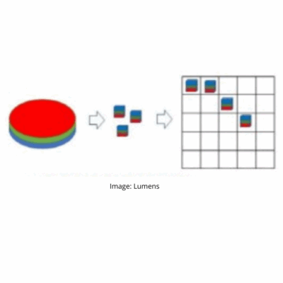 Lumens Develops Stacked R-G-B Micro-LEDs