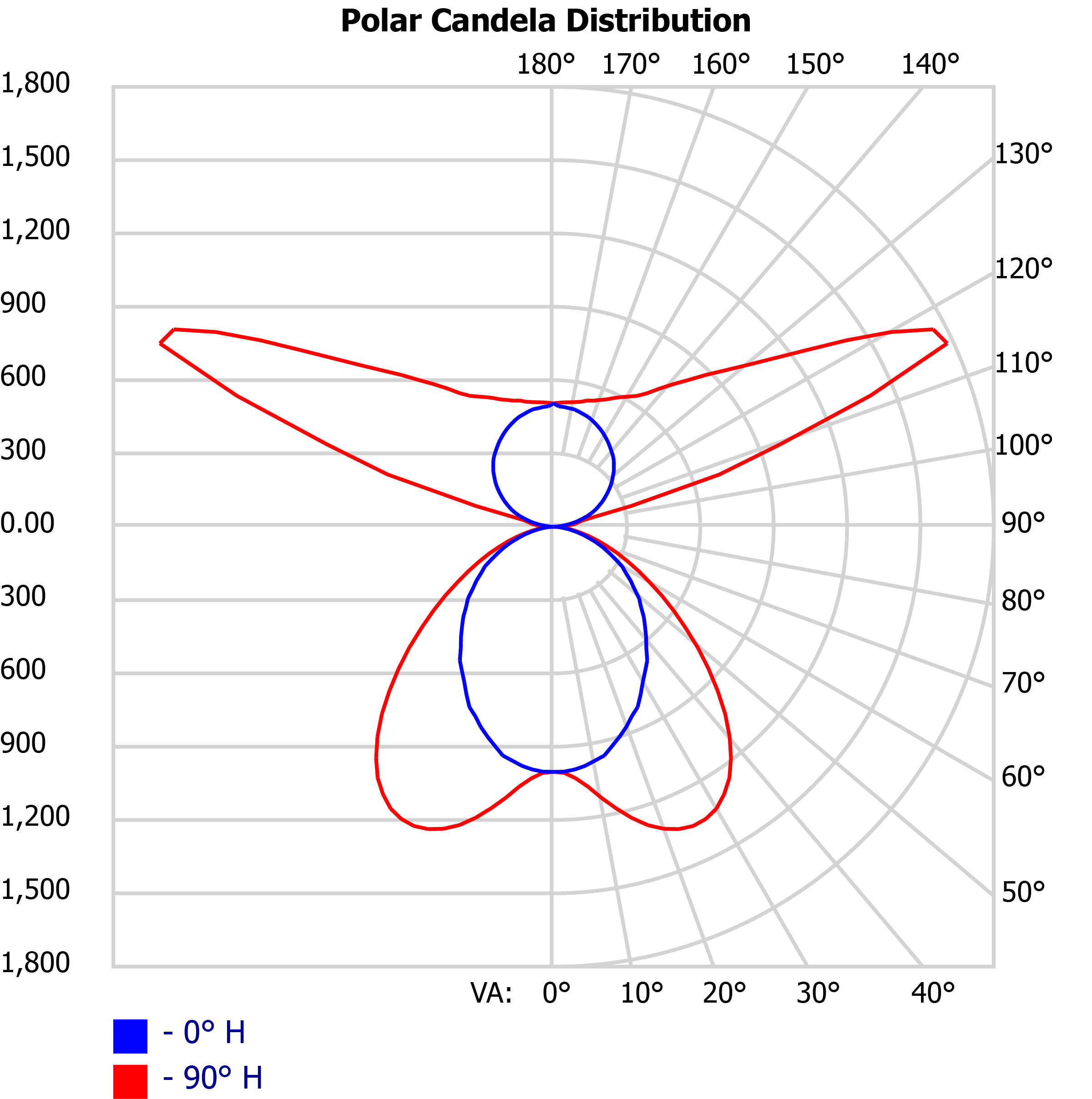 Lighting 101 Some Light Reading Lightnow