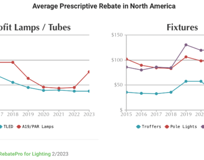 2023 Commercial Lighting Rebate Trends