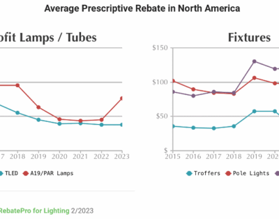 2023 Commercial Lighting Rebate Trends