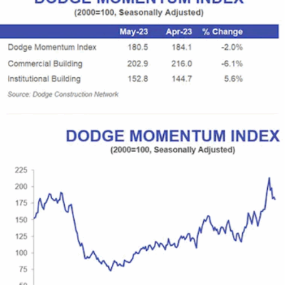 A Review Of New Construction Metrics