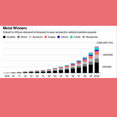 Electrification Impacts On Lighting,  Part 4: Material Shortages