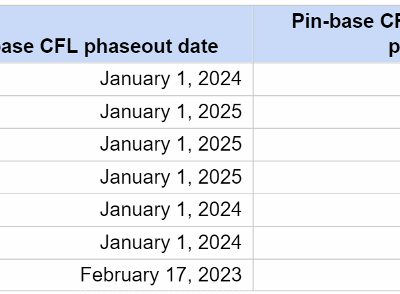 Effective Dates For 7 States Banning Fluorescent Lamps