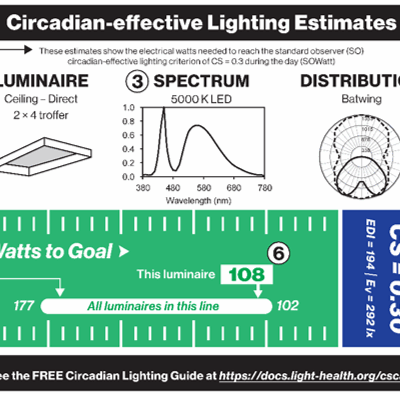 Interview: A New Method for Evaluating Circadian-Effective Lighting