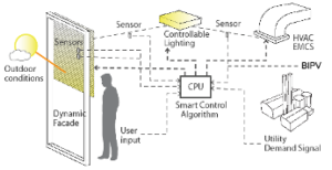 Here Comes The Lighting–HVAC Integration Tsunami