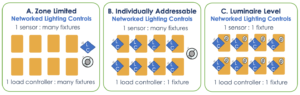 Wireless NLC — 1 Of 4: Integration Vs. Networking Performance