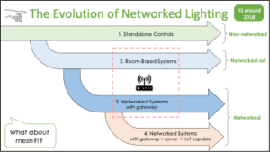 Wireless NLC — 2 Of 4: The Decline Of Gateways