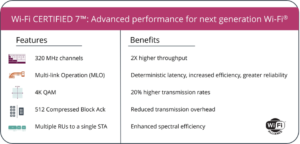 What To Know About WiFi 7