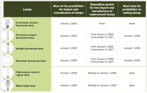 Canada Publishes Details Of Mercury Lamp Ban