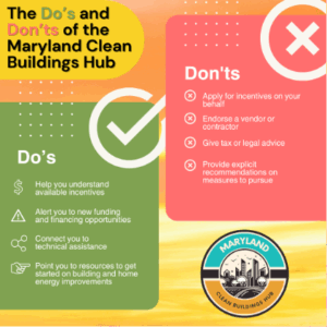 Maryland’s New Building Energy Performance Standards (BEPS)