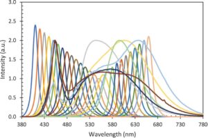 New Color Rendition Metric Proposed For Color Mixing Sources