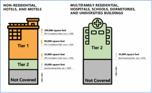Oregon Launches Its Building Performance Standards Program
