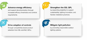 DLC Releases Final SSL V6.0 and LUNA V2.0 Requirements