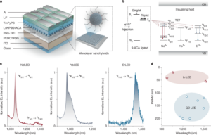 Researchers Create New Path To Highly Precise NIR LEDs