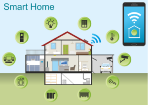 AI Is Last On The List Of Desired Smart Home Features