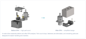 What is Design For Manufacturing & Assembly (DFMA)?