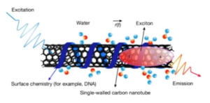 Light Shown To Create Quantum Friction