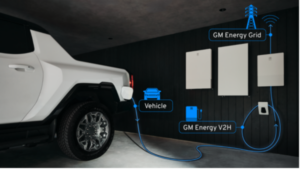 EV Vehicle-To-Grid Programs Expanding