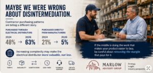 Maybe We Were Wrong About Disintermediation